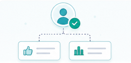 Reviewer approval & effectiveness review