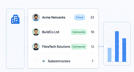 Multi-company structures