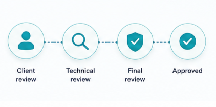 Staged client approval