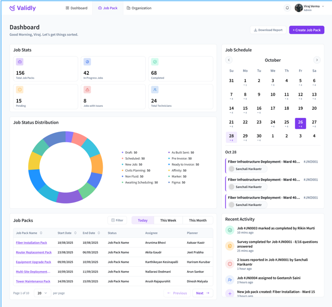Valid Workflows