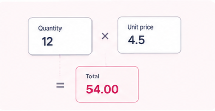 Calculations